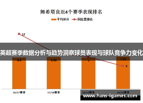 英超赛季数据分析与趋势洞察球员表现与球队竞争力变化 英超赛季数据分析与趋势洞察球员表现与球队竞争力变化