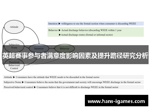 英超赛事参与者满意度影响因素及提升路径研究分析