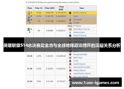 英雄联盟S14总决赛奖金池与全球地缘政治博弈的深层关系分析 英雄联盟S14总决赛奖金池与全球地缘政治博弈的深层关系分析