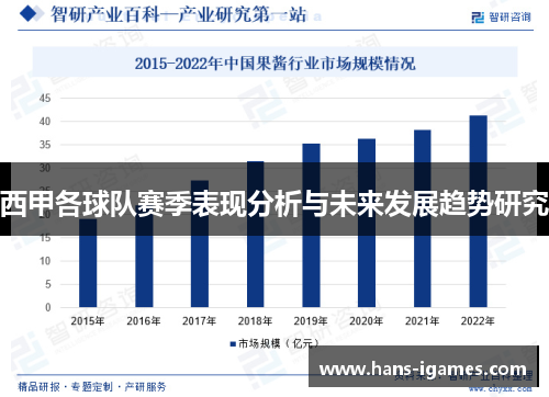 西甲各球队赛季表现分析与未来发展趋势研究