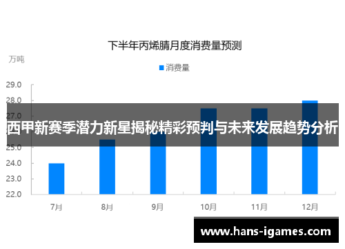 西甲新赛季潜力新星揭秘精彩预判与未来发展趋势分析
