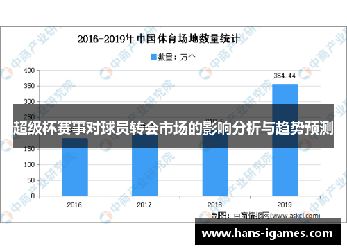 超级杯赛事对球员转会市场的影响分析与趋势预测